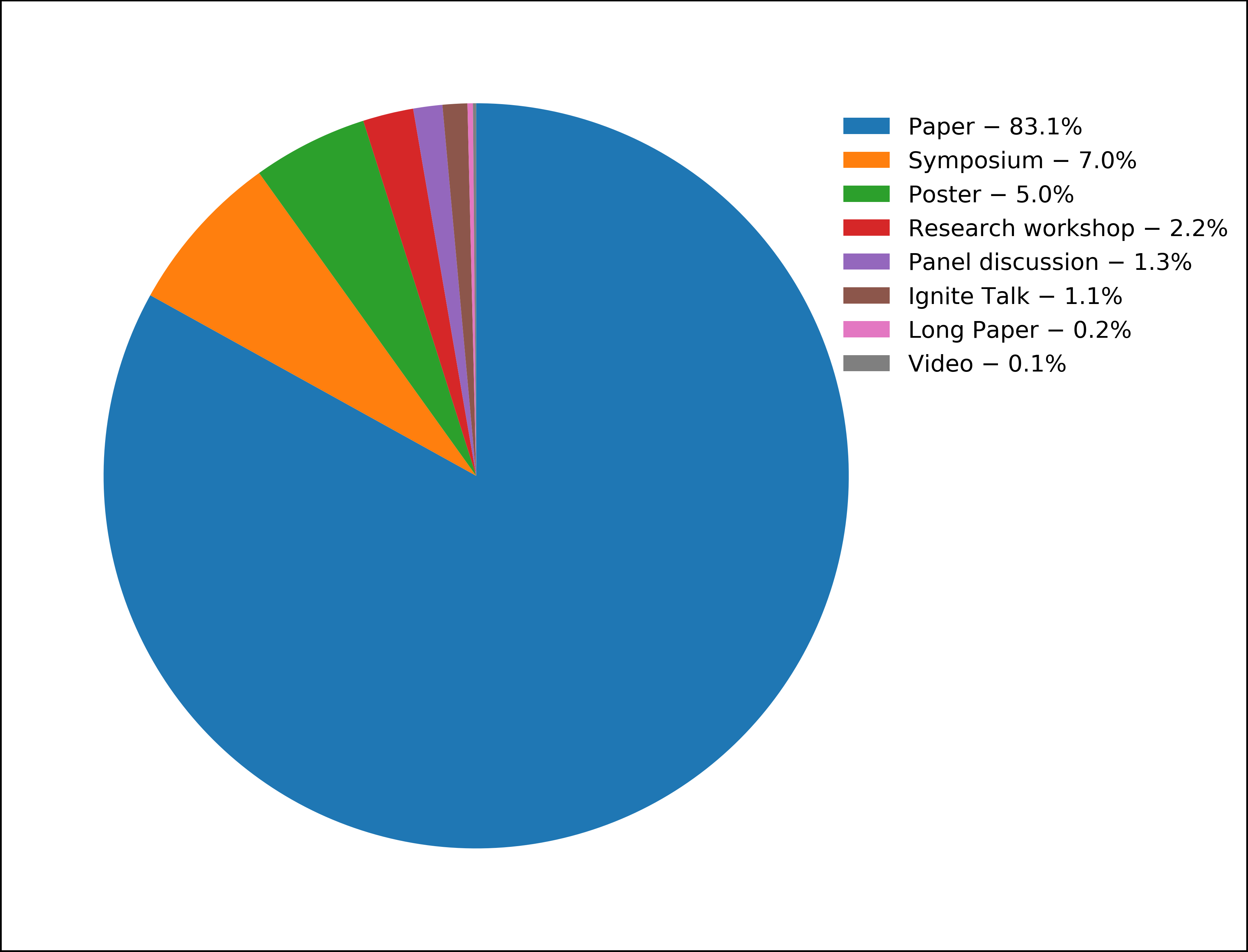 ECER 2019 Stats